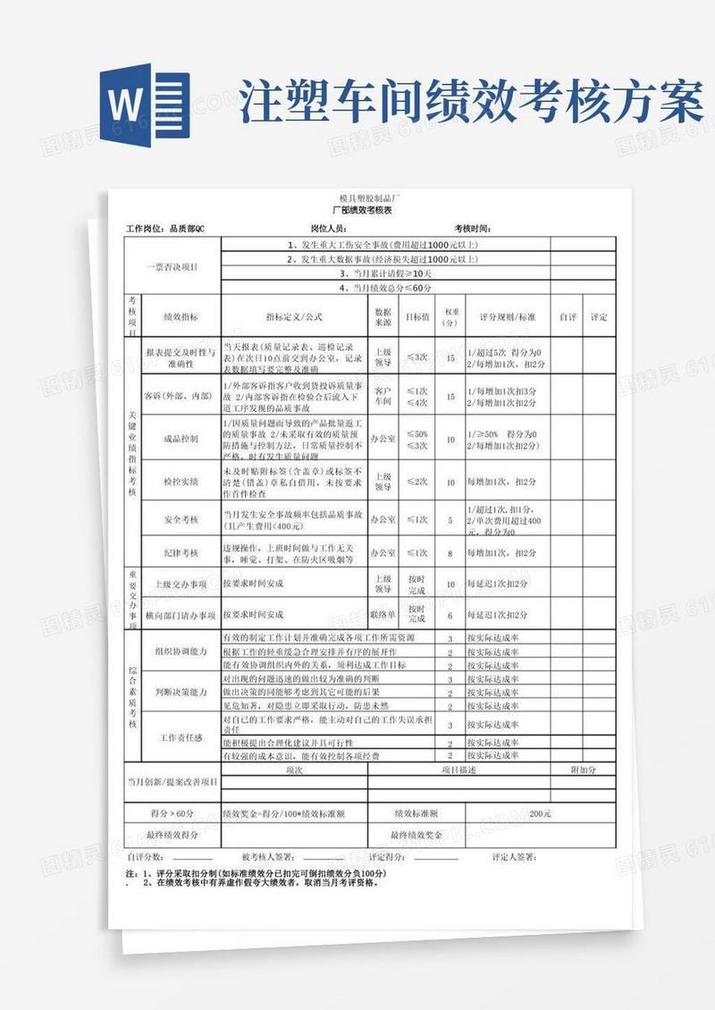 简易版注塑部绩效考核表