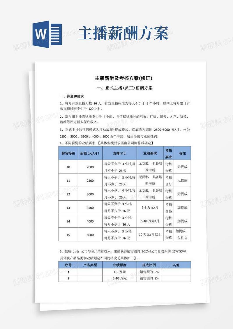 大气版主播分级及薪酬方案(修订)