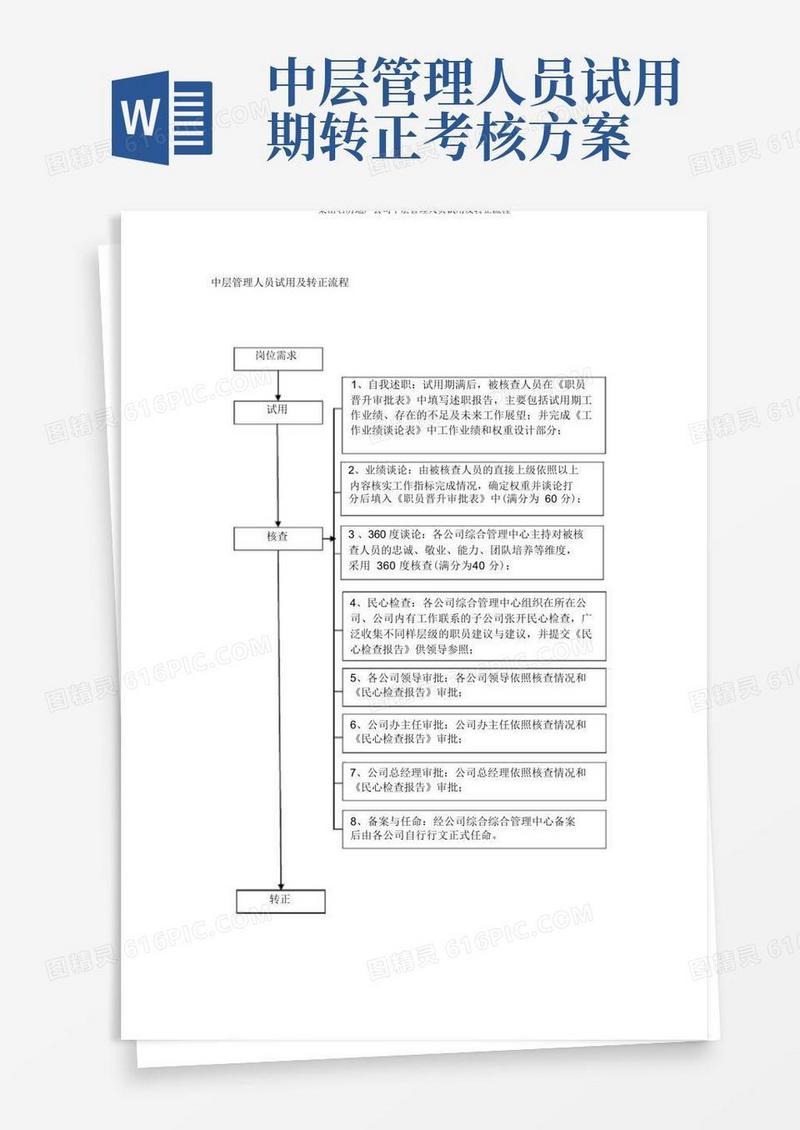 简洁的某知名房地产公司中层管理人员试用转正流程