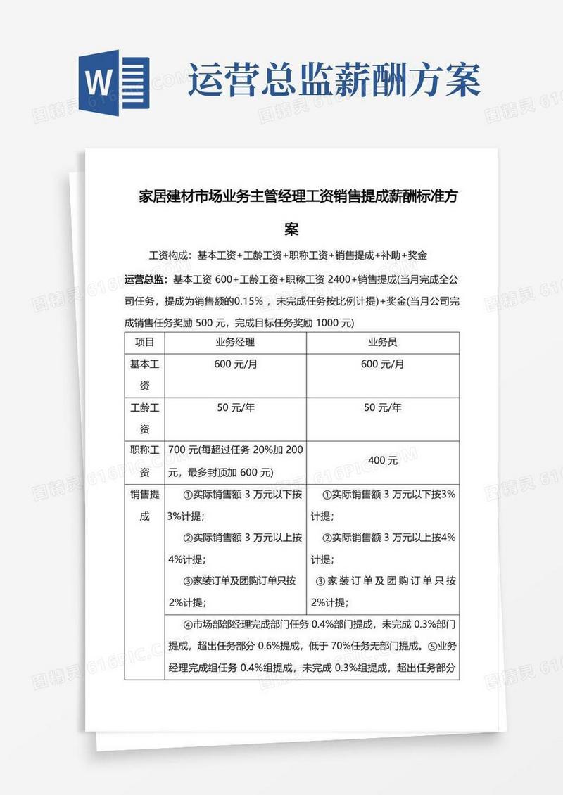 大气版家居建材市场业务主管经理工资销售提成薪酬标准方案