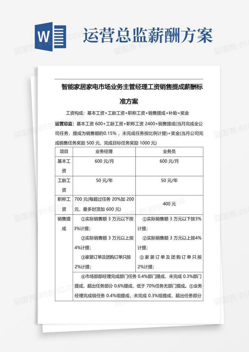 通用版智能家居家电市场业务主管经理工资销售提成薪酬标准方案