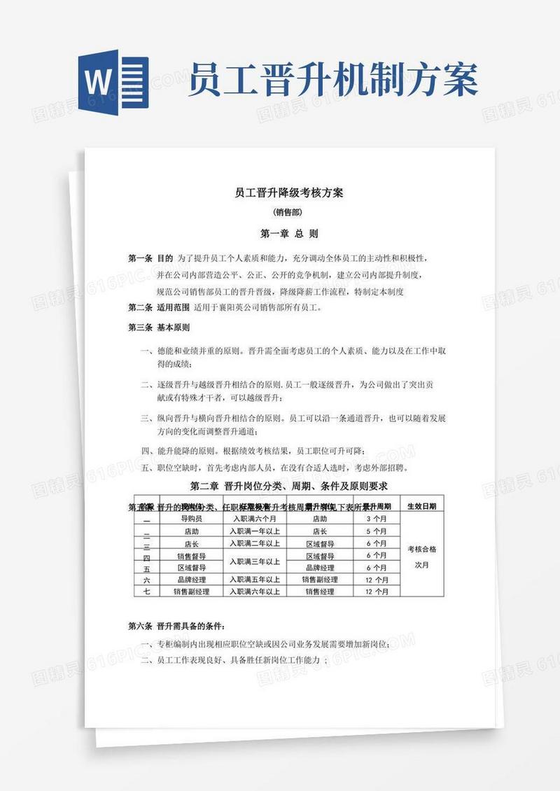 大气版员工晋升考核方案