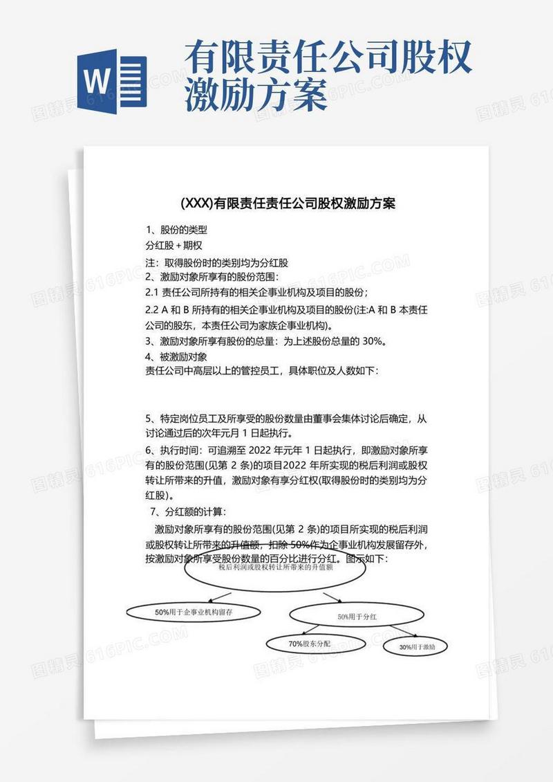 方便的股权文件模板-某某有限责任公司股权激励方案