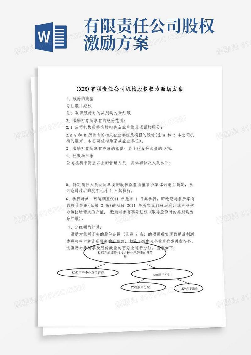 好用的某某有限责任公司股权激励方案