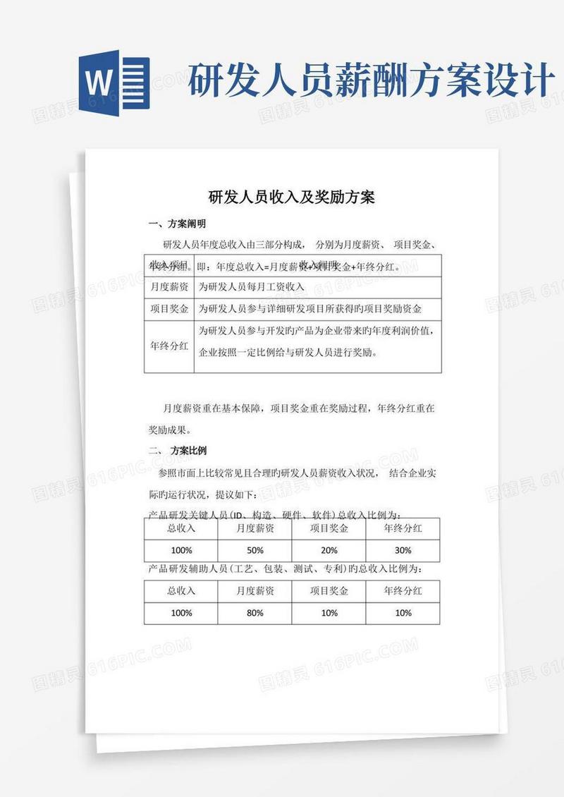 大气版研发人员收入及奖励方案——