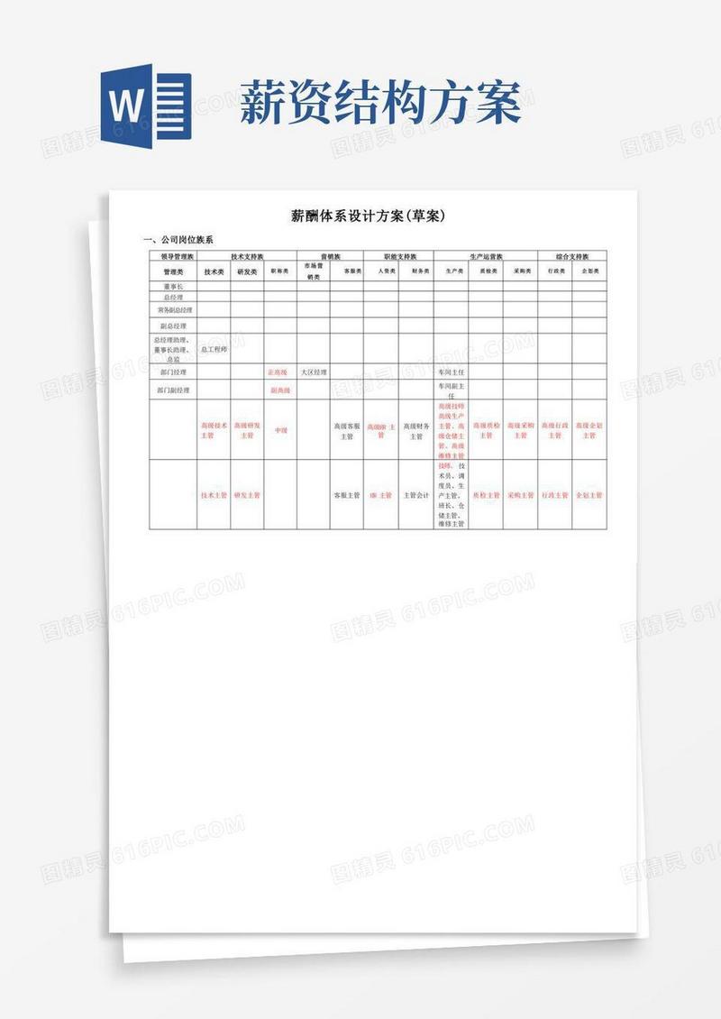 简易版薪酬体系方案