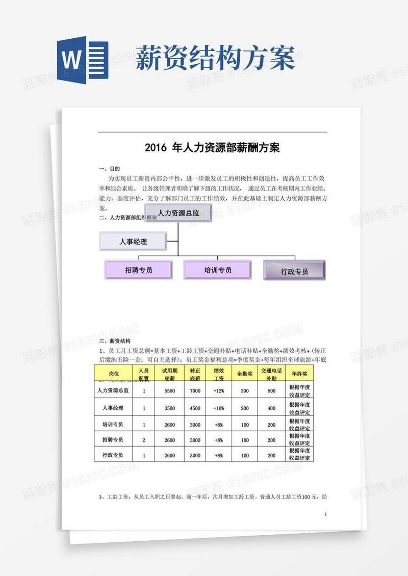 实用的人力资源部薪酬方案