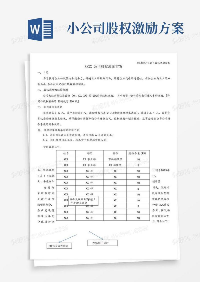 大气版(完整版)小公司股权激励方案