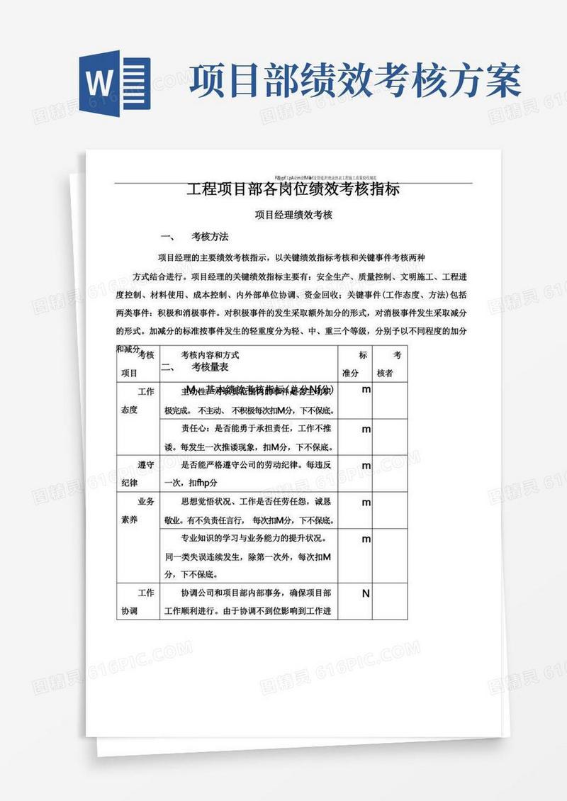 实用的工程项目部绩效考核指标