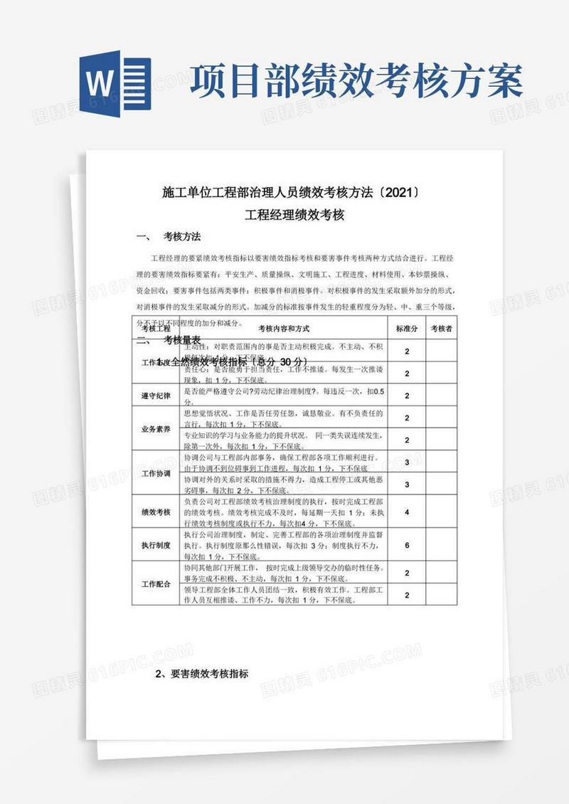 实用的施工单位项目部管理人员绩效考核办法