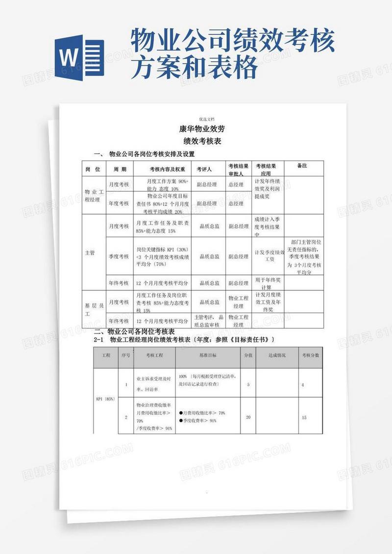 简易版物业管理绩效考核表模板