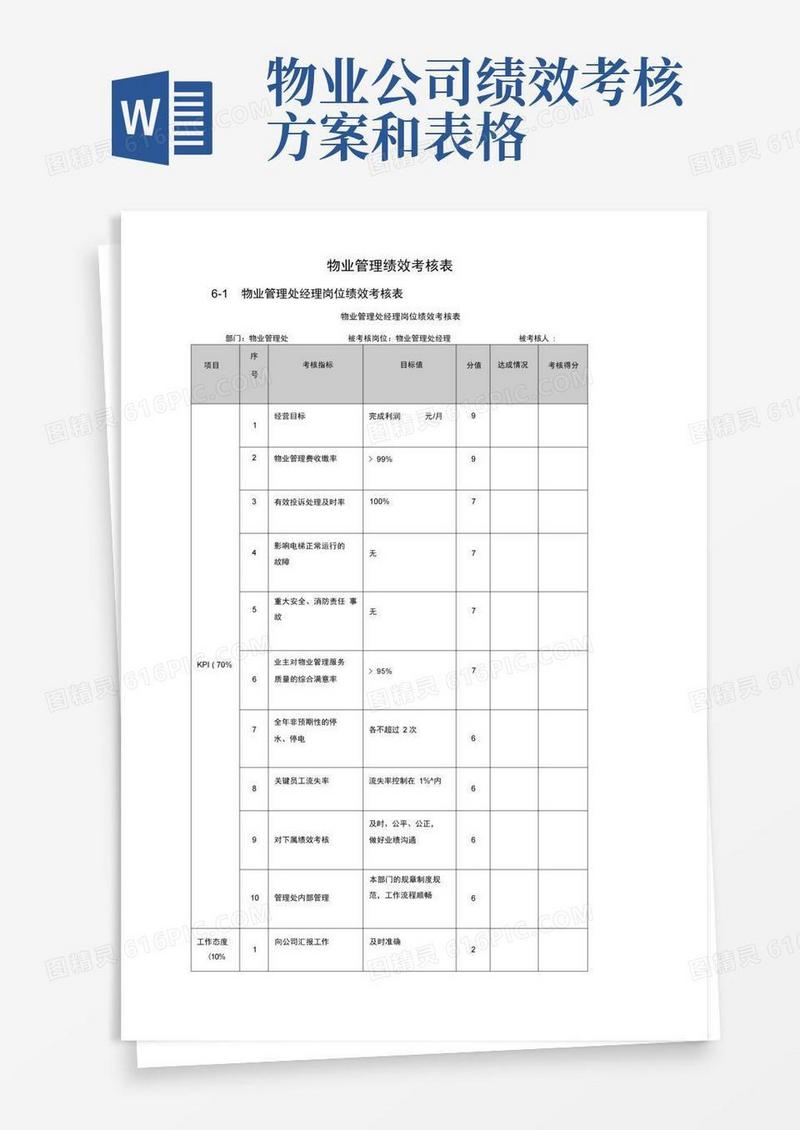 简易版物业管理绩效考核表