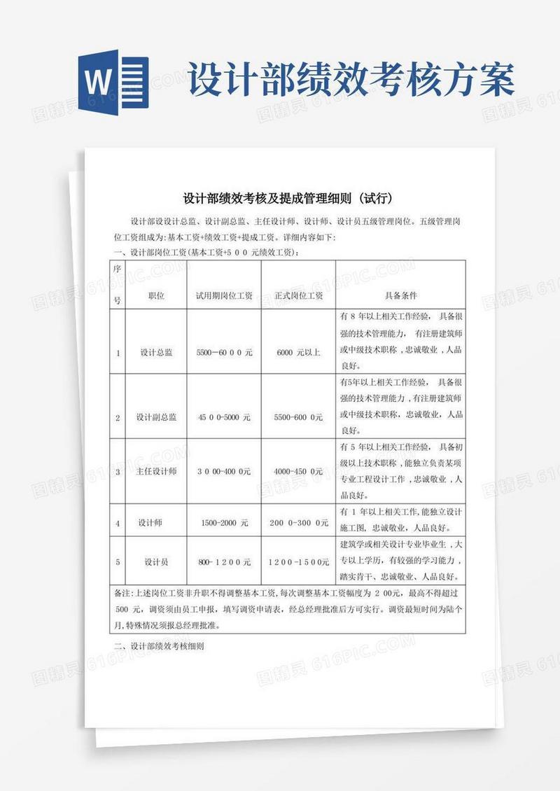 通用版设计部绩效考核及提成管理细则