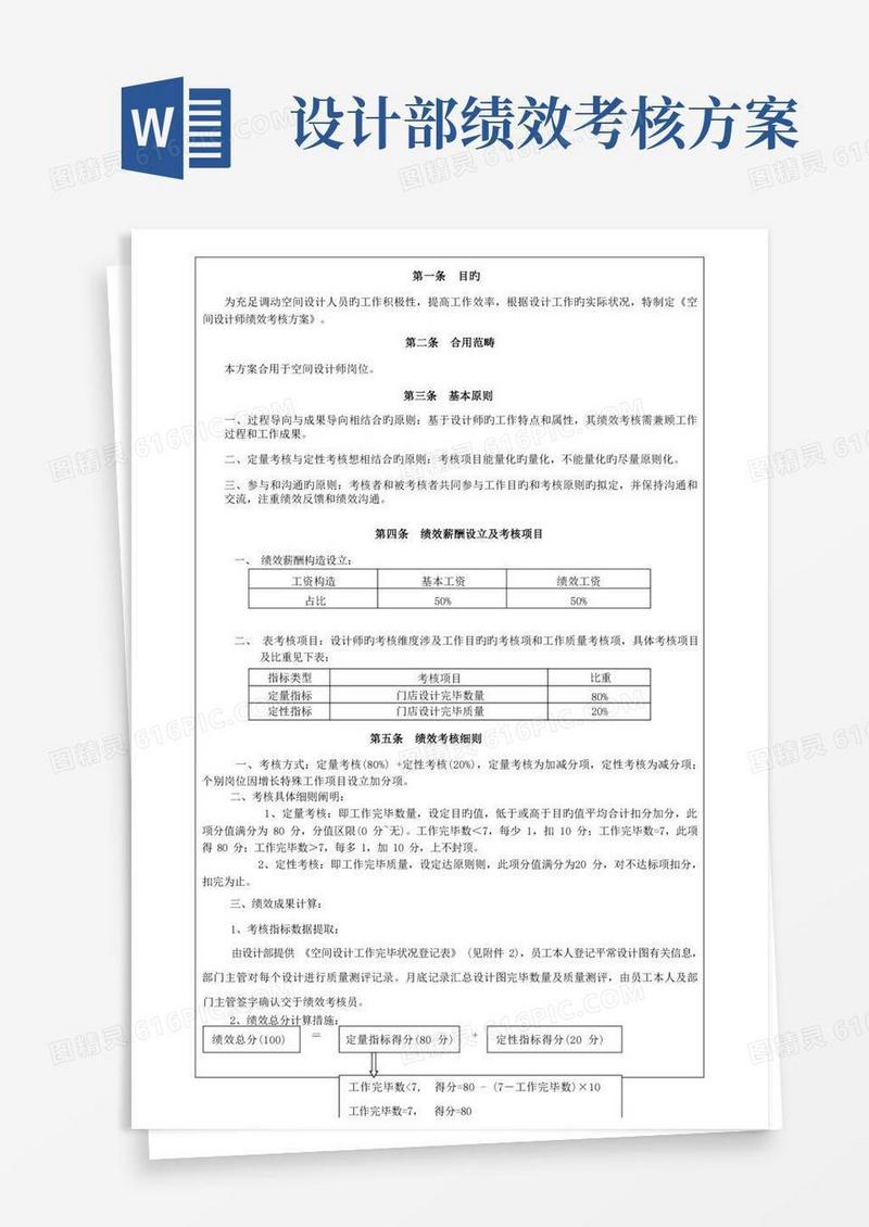 简洁的设计师绩效考核方案