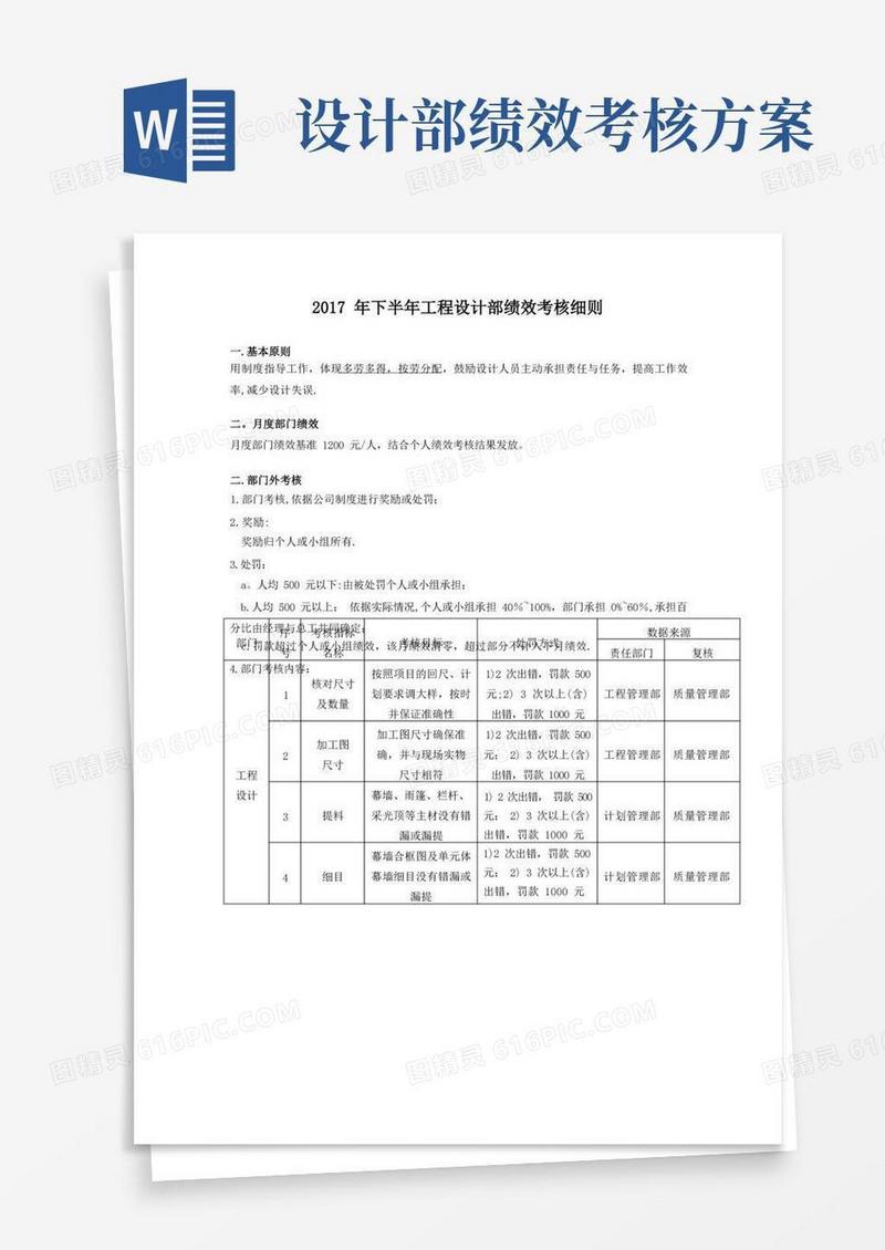 实用的工程设计部绩效考核细则