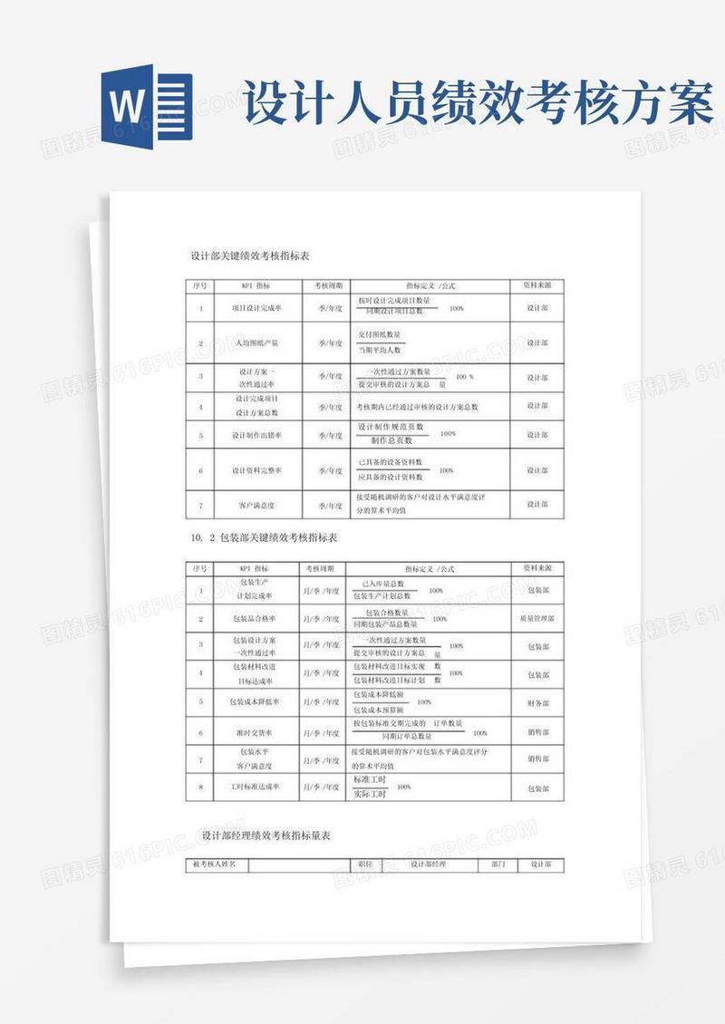 通用版设计部绩效考核指标表