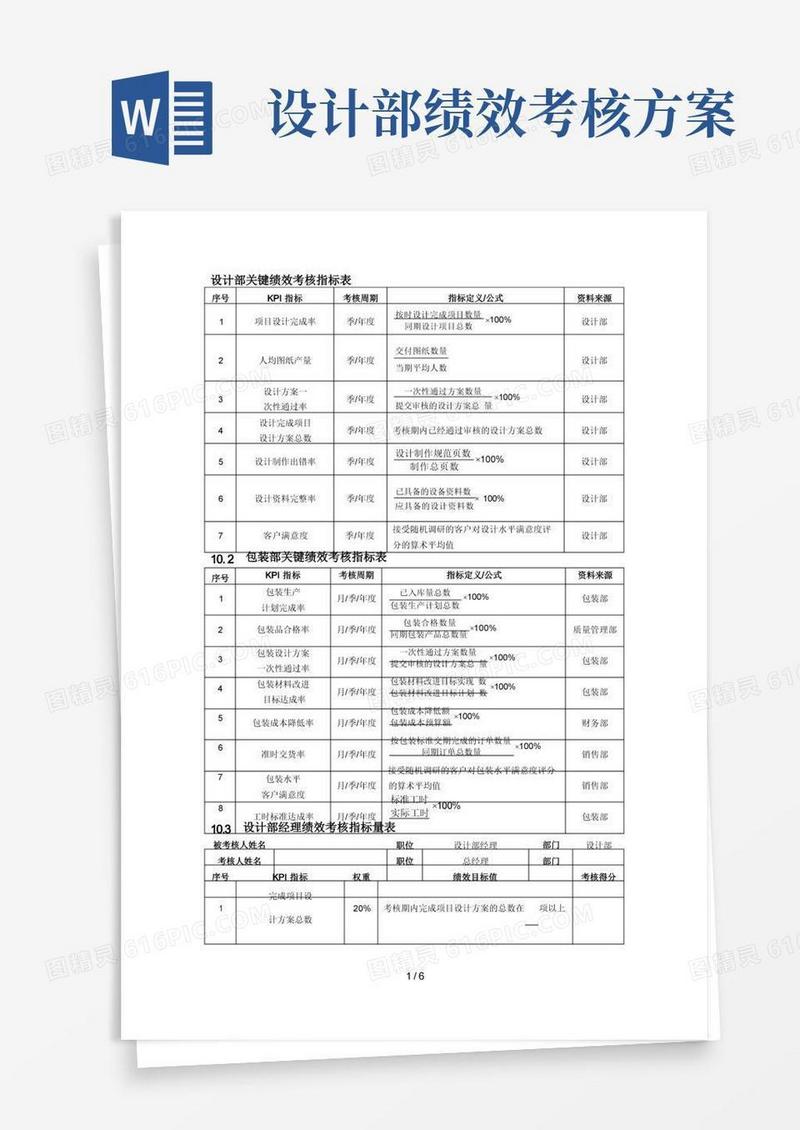 通用版设计部绩效考核指标表