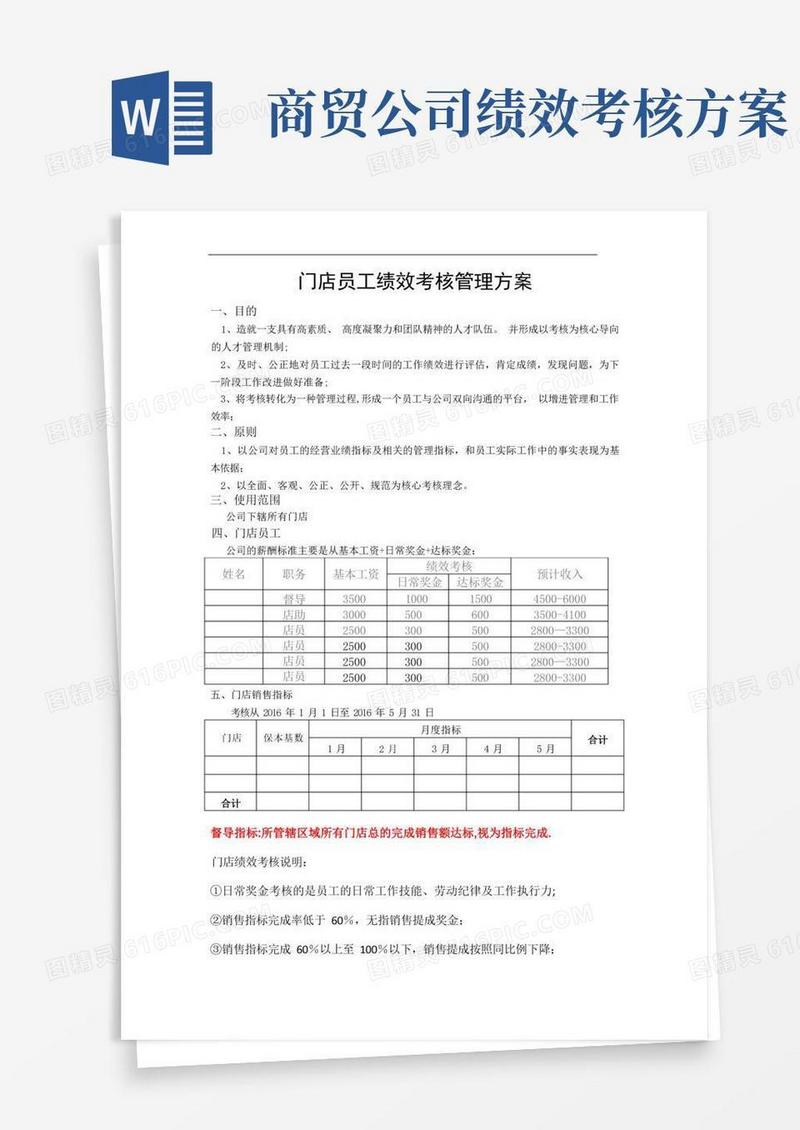 简洁的门店员工绩效考核管理方案