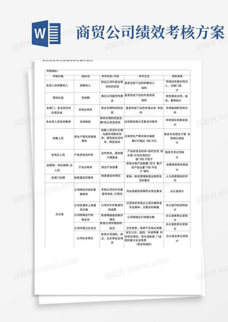 简易版贸易公司绩效考核指标