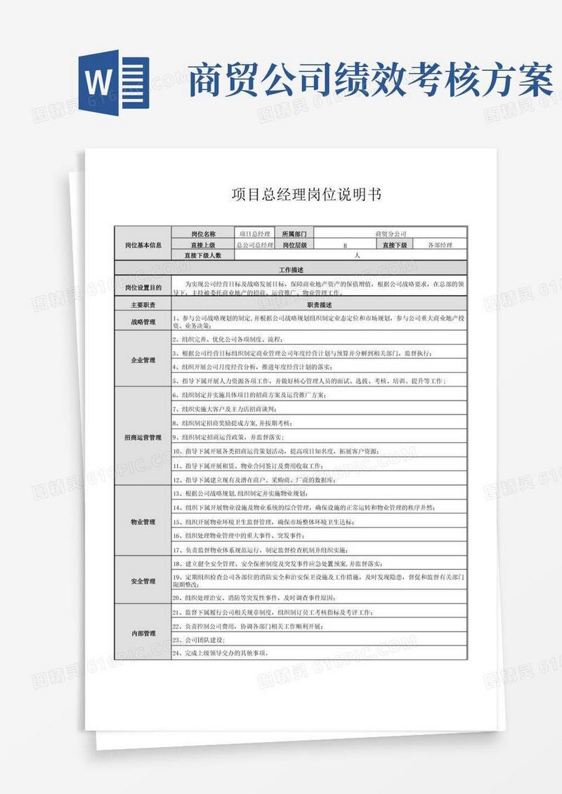 好用的商贸公司总经理岗职及绩效考核方案