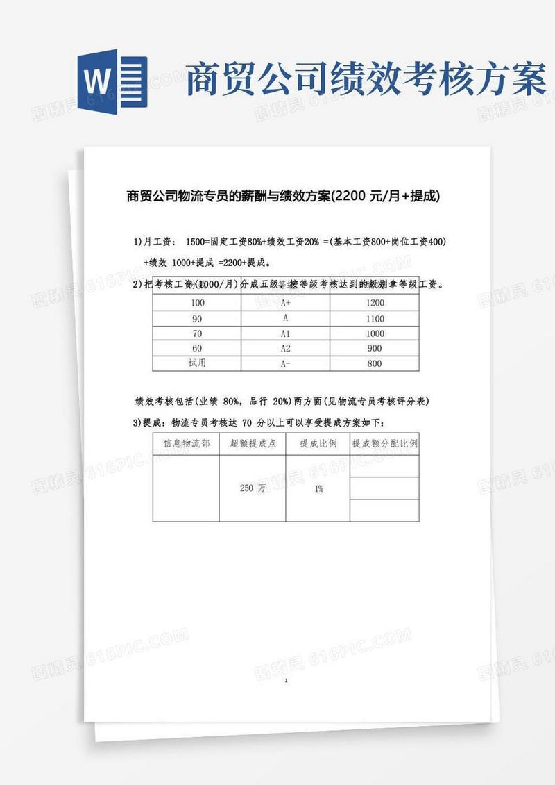 简易版商贸公司物流专员的薪酬与绩效方案
