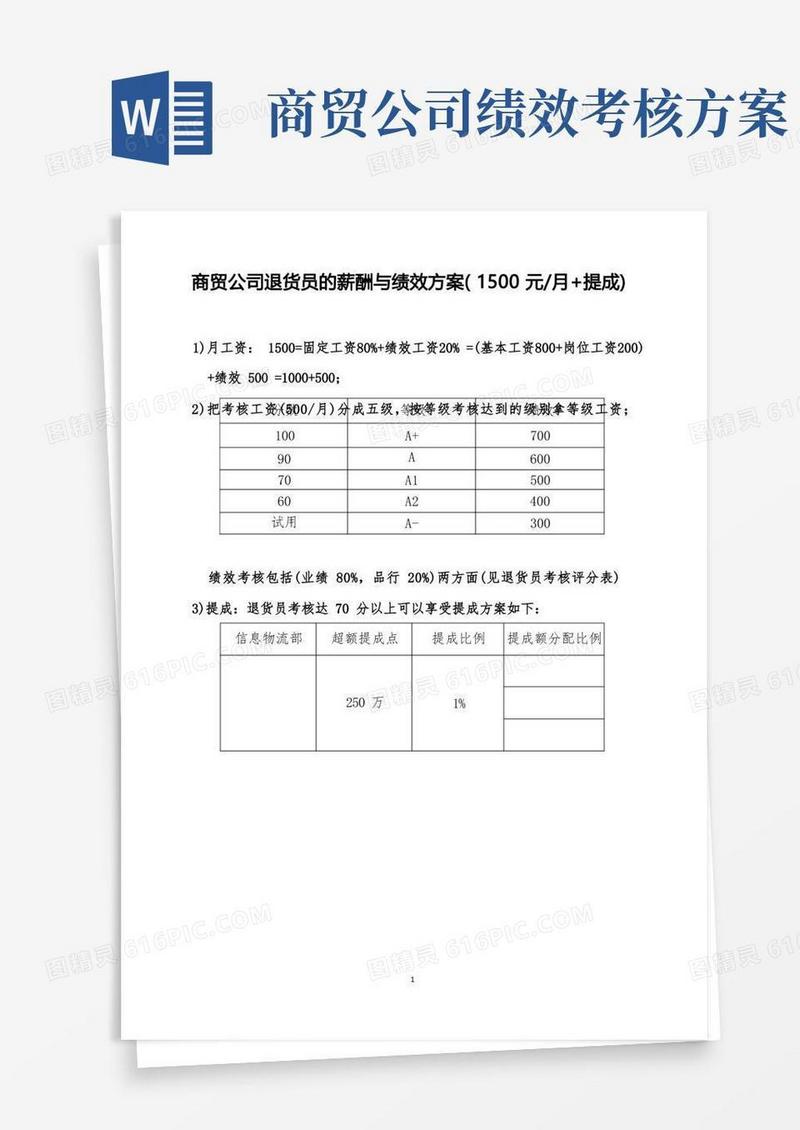 实用的商贸公司退货员的薪酬与绩效方案