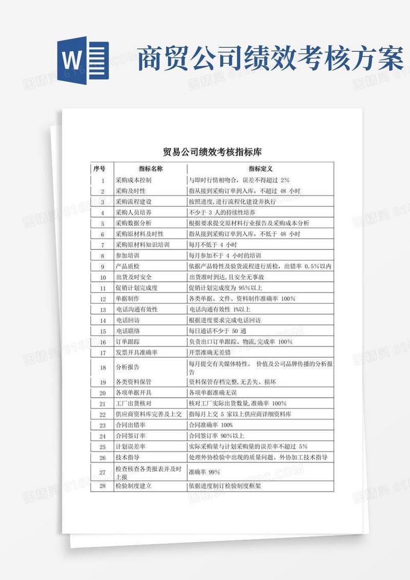 好用的经销、贸易类公司绩效考核指标大全