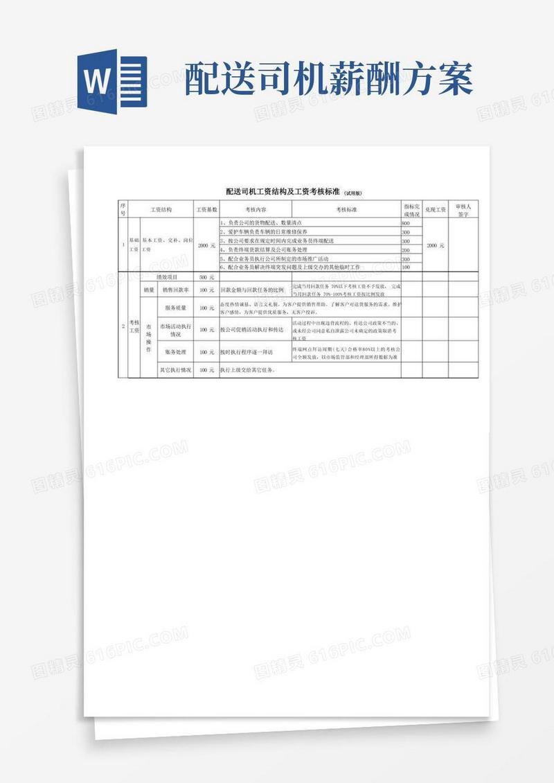 大气版配送司机工资结构及工资考核标准