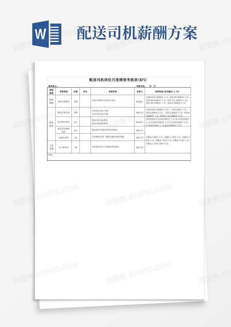实用的配送司机岗位月度绩效考核表(KPI)