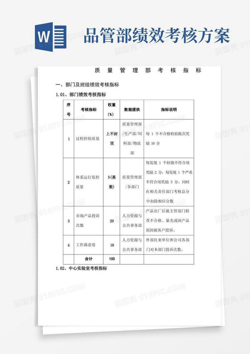 实用的品质管理部门绩效考核---KPI绩效指标