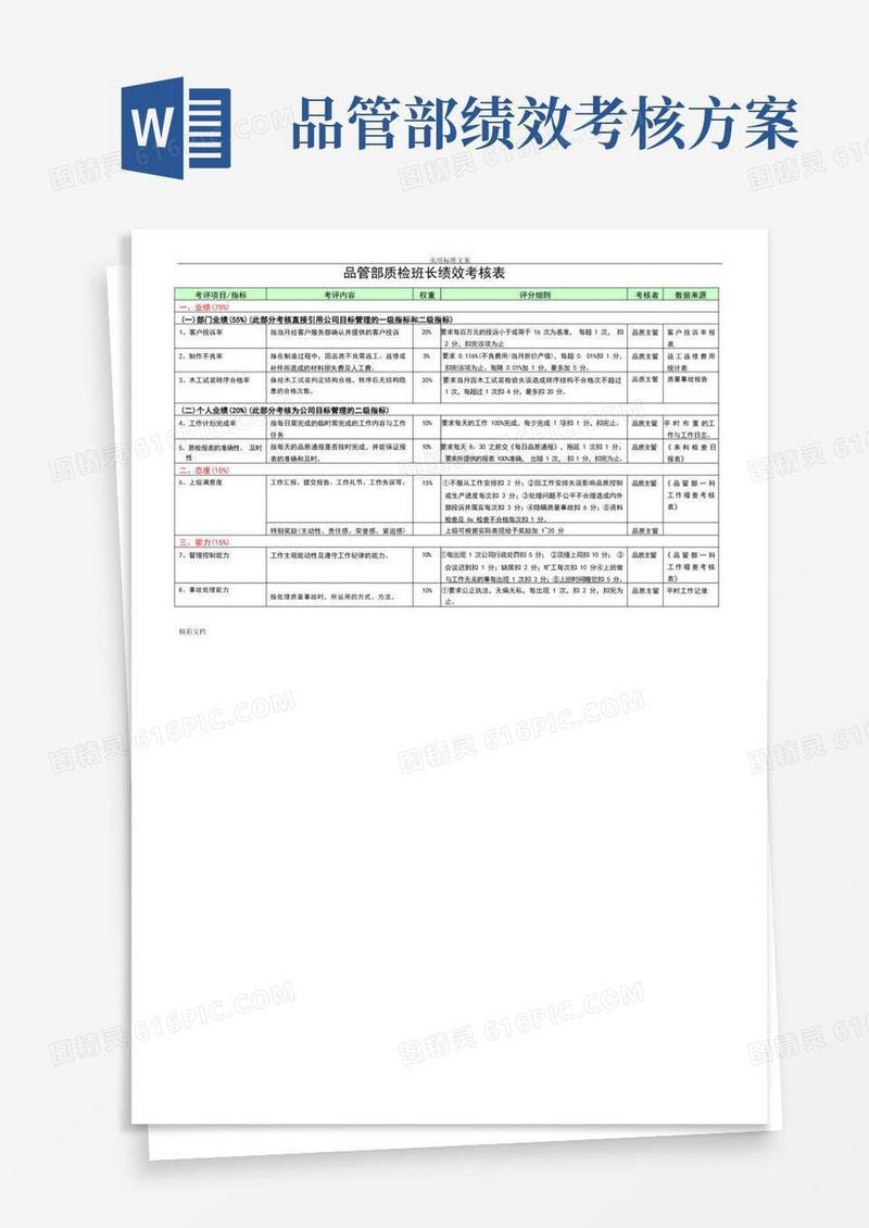 简易版品管部各岗位绩效考核表