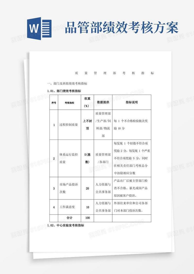 简易版品质管理部门绩效考核KPI绩效指标