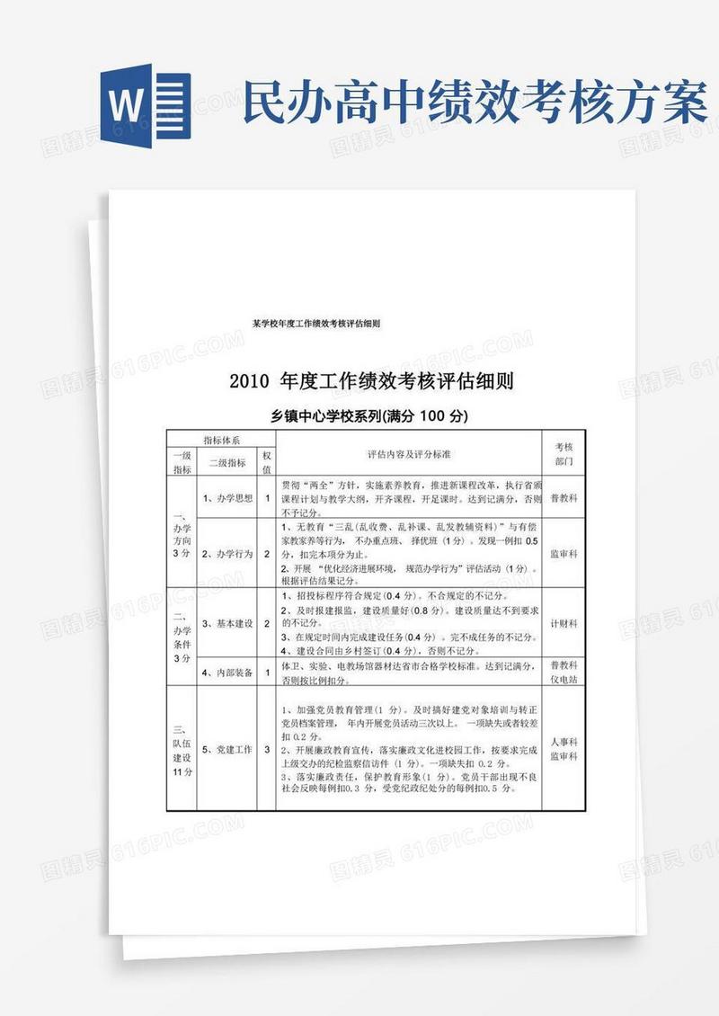 简易版某学校年度工作绩效考核评估细则