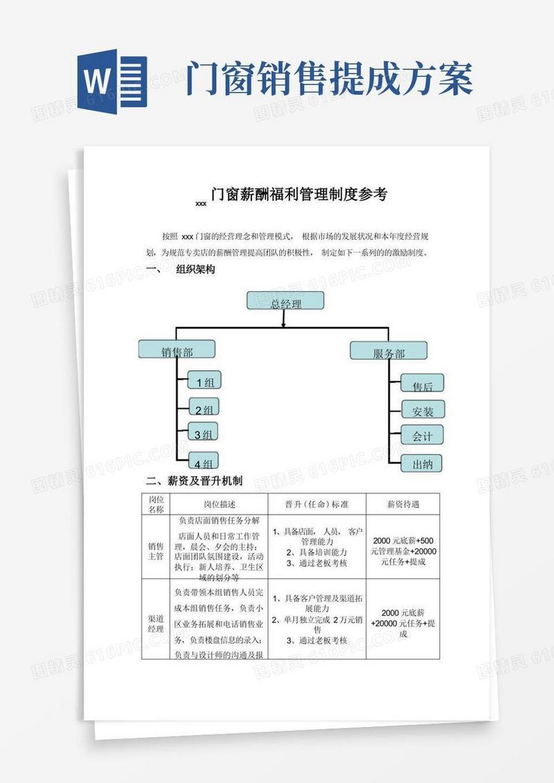 大气版门窗薪酬福利管理制度参考