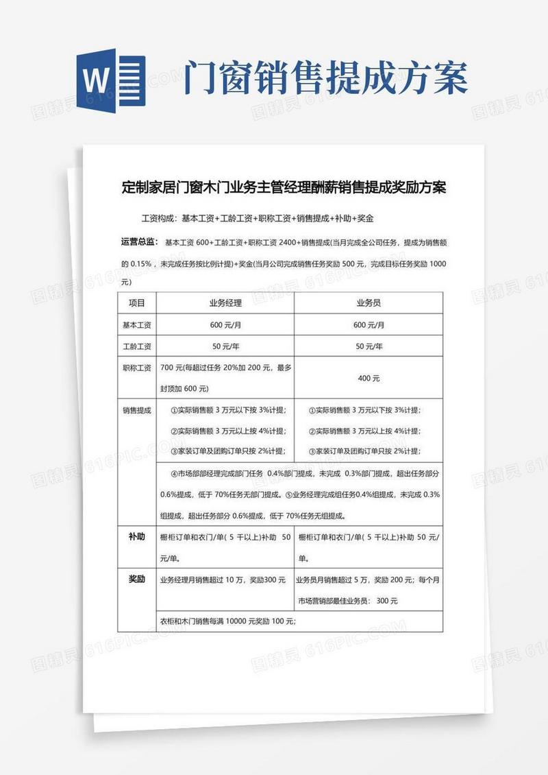 大气版定制家居门窗木门业务主管经理酬薪销售提成奖励方案4页