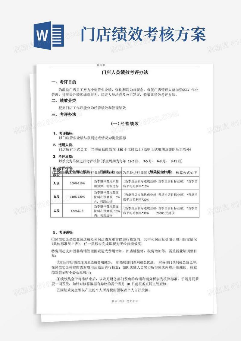 通用版门店人员绩效考核办法