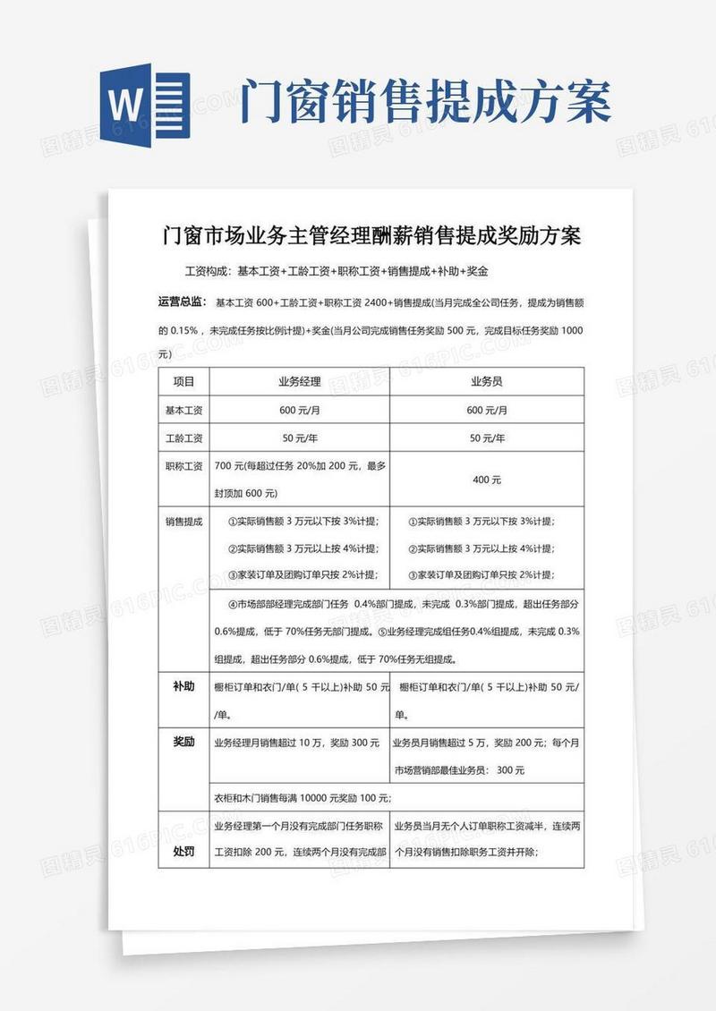 通用版门窗市场业务主管经理酬薪销售提成奖励方案