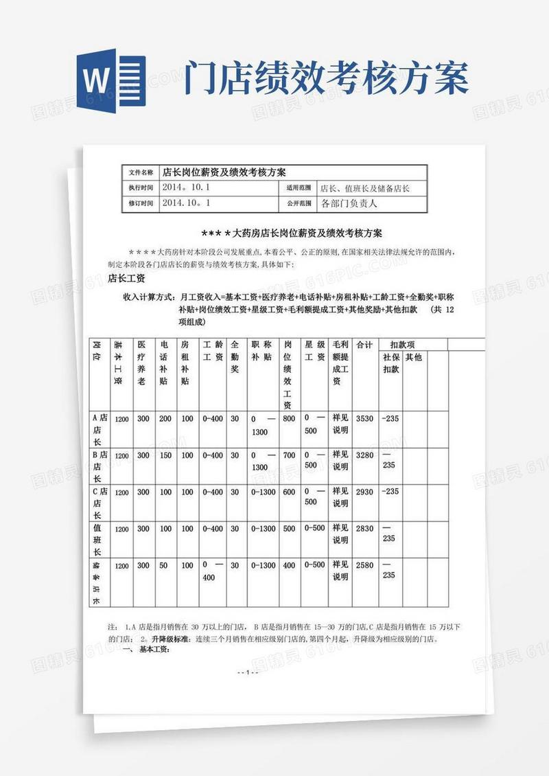 实用的药店店长岗位薪资及绩效考核方案