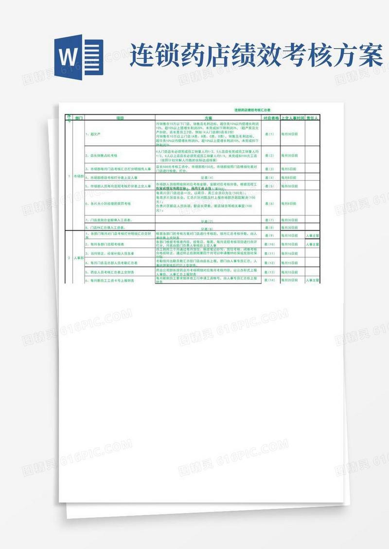 简易版连锁药店绩效考核实施计划推进表