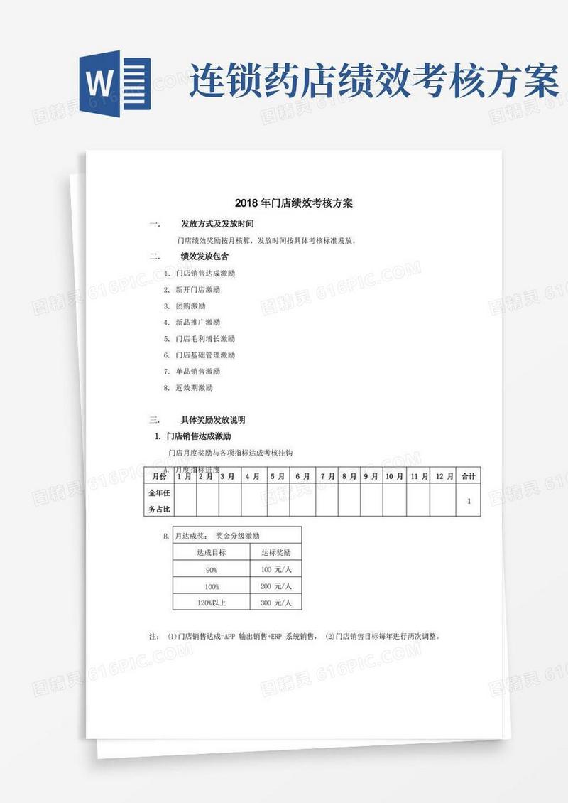 通用版连锁药房年门店绩效考核方案