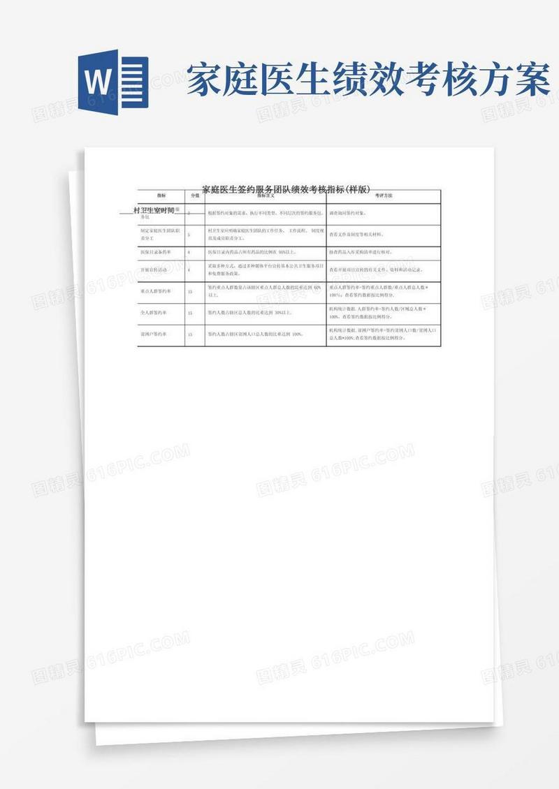 好用的家庭医生签约服务团队绩效考核指标(样版)