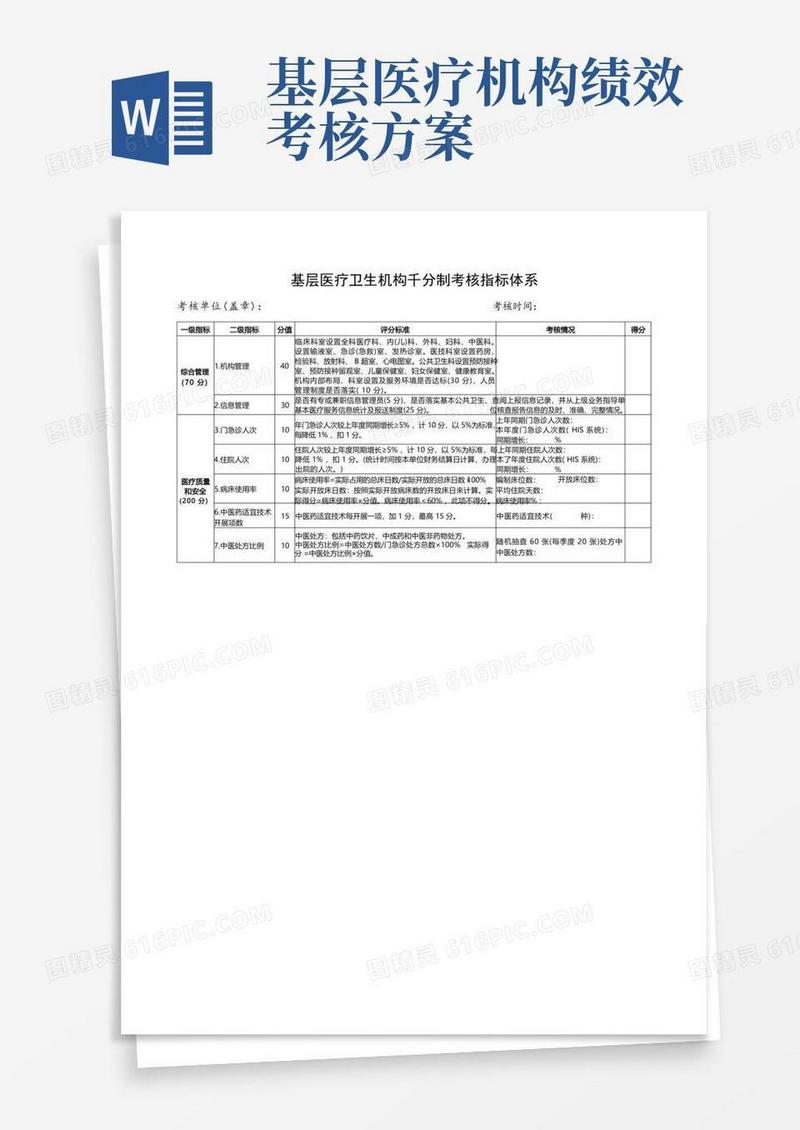 简洁的基层医疗卫生机构千分制考核指标体系