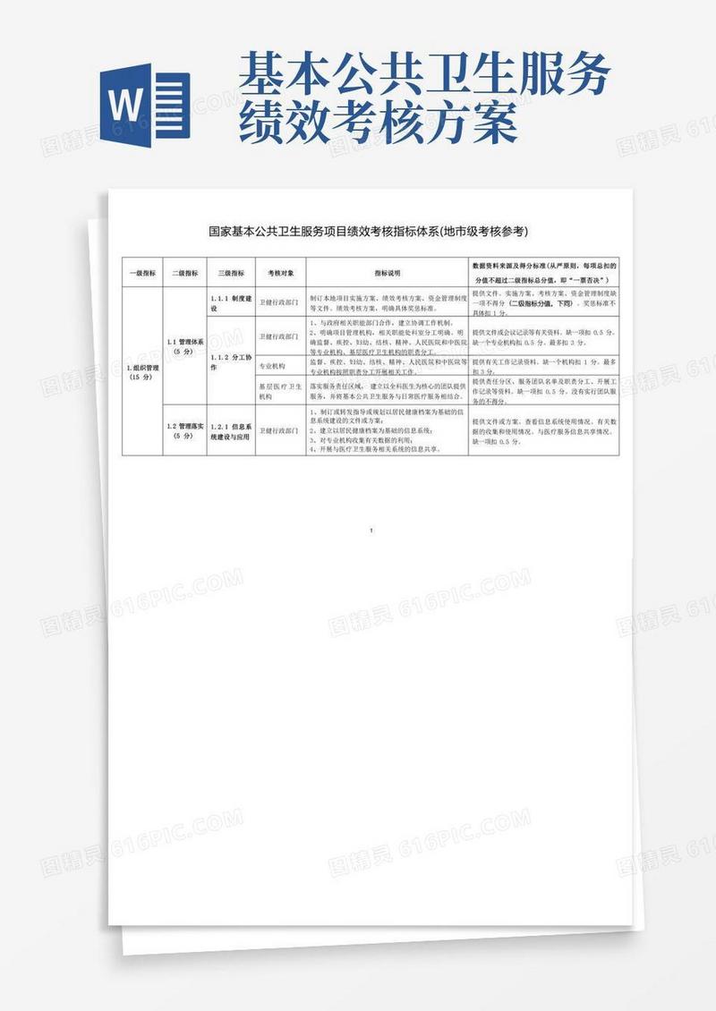 通用版国家基本公共卫生服务项目绩效考核指标体系(地市级考核参考)