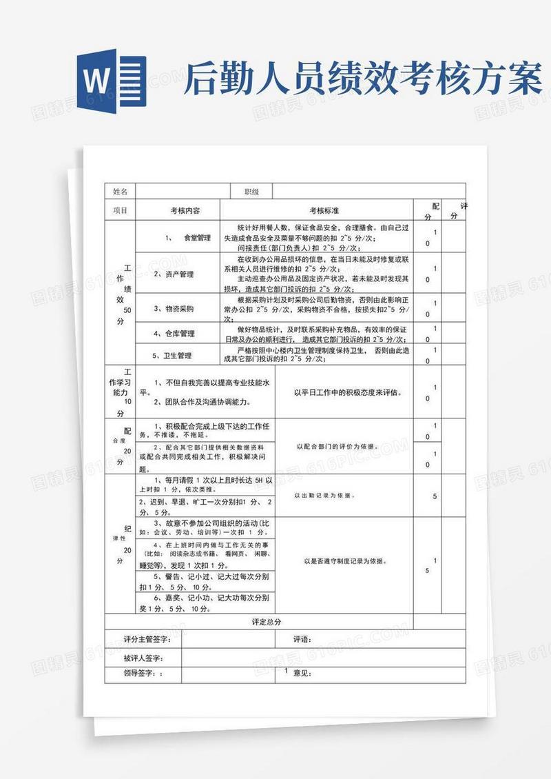 简洁的后勤人员绩效考核表
