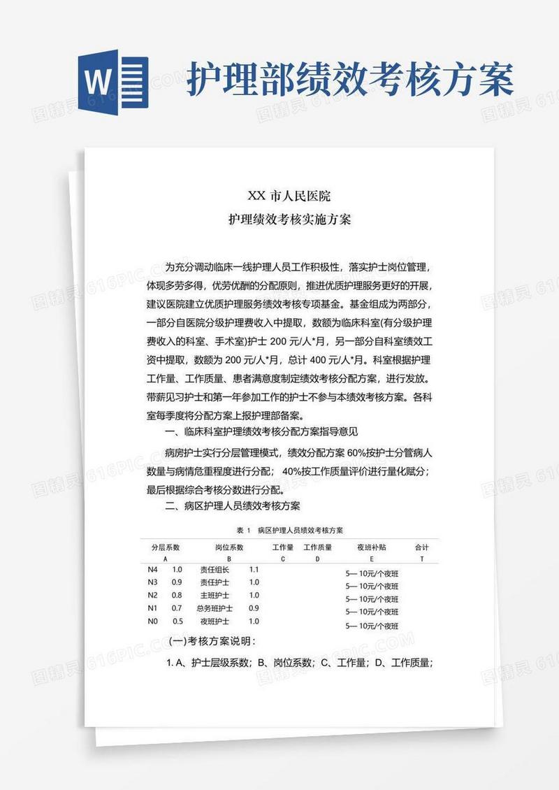 方便的XX人民医院护理绩效考核实施方案