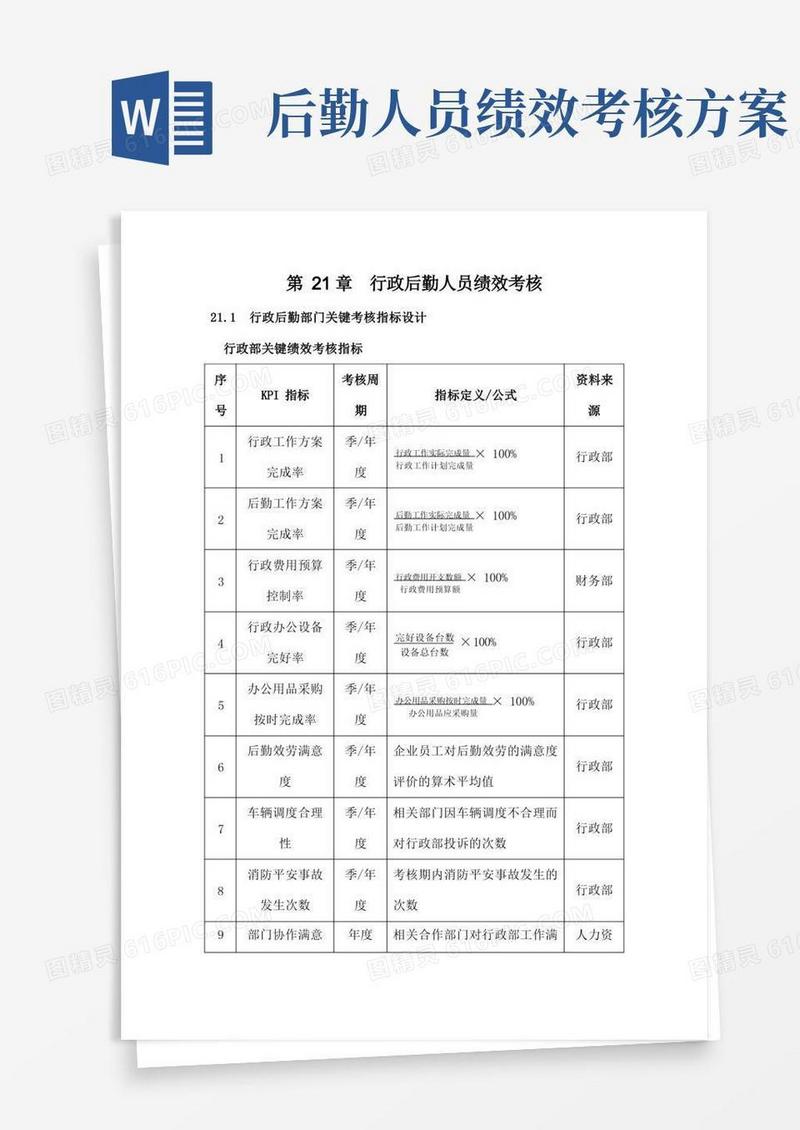 大气版行政后勤人员绩效考核