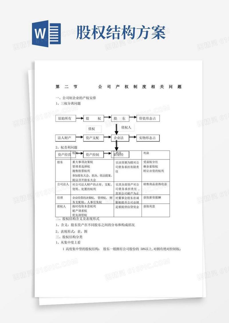 简洁的股权结构方案