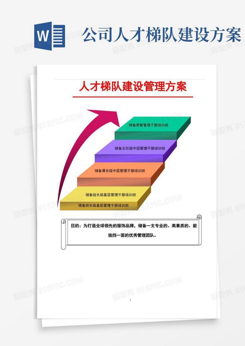 通用版人才梯队建设管理方案