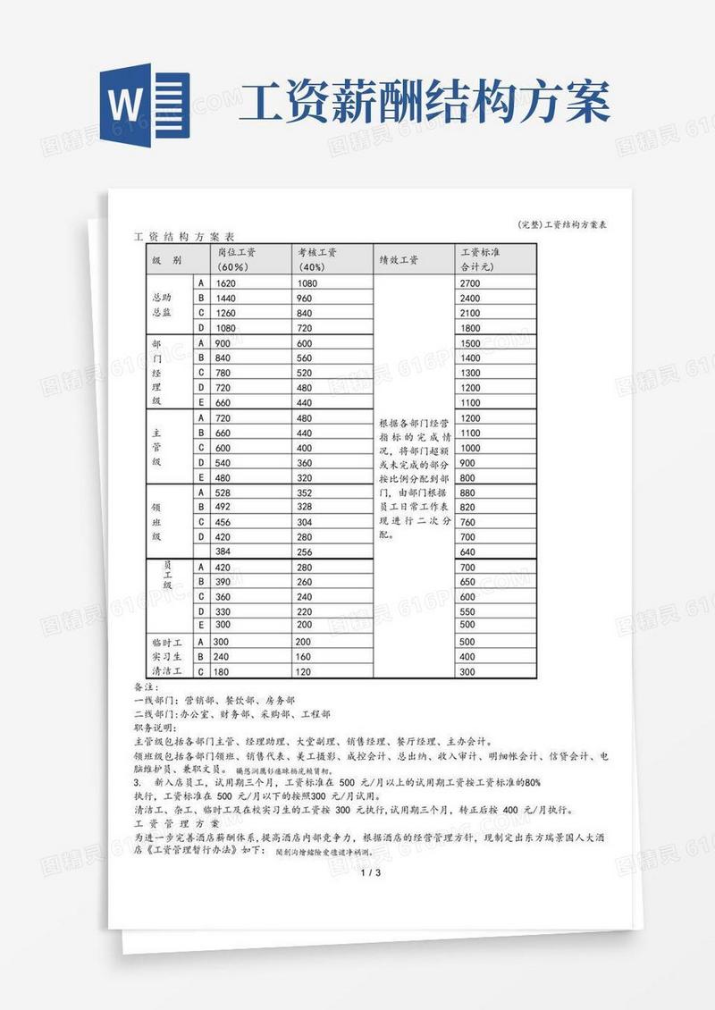 好用的(完整)工资结构方案表