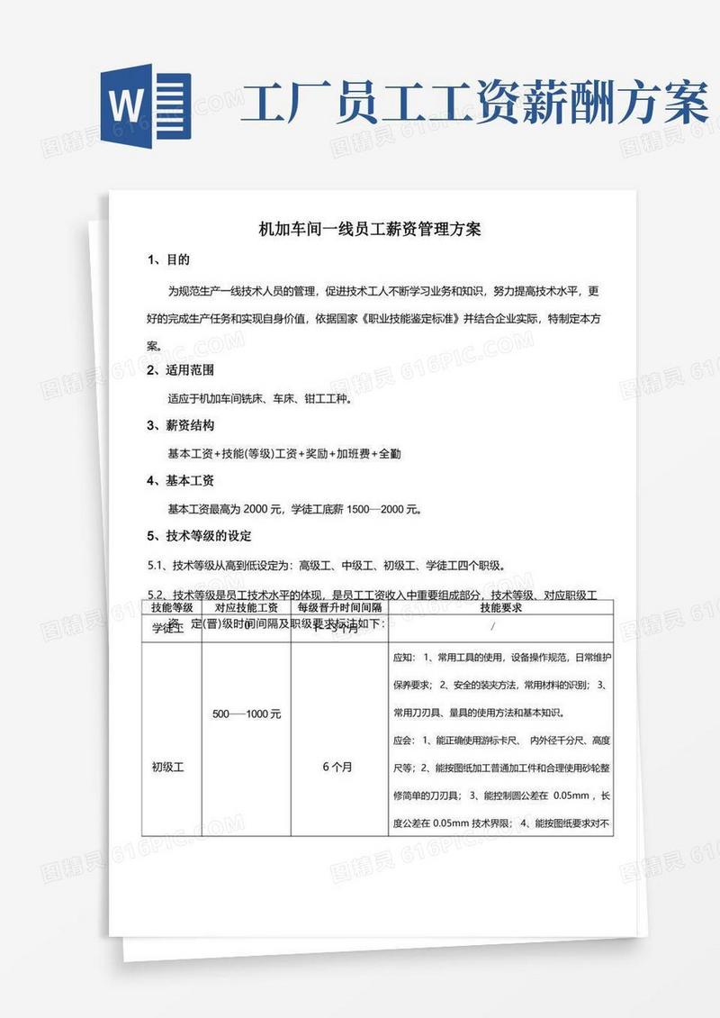 简易版机加车间一线员工薪资管理方案